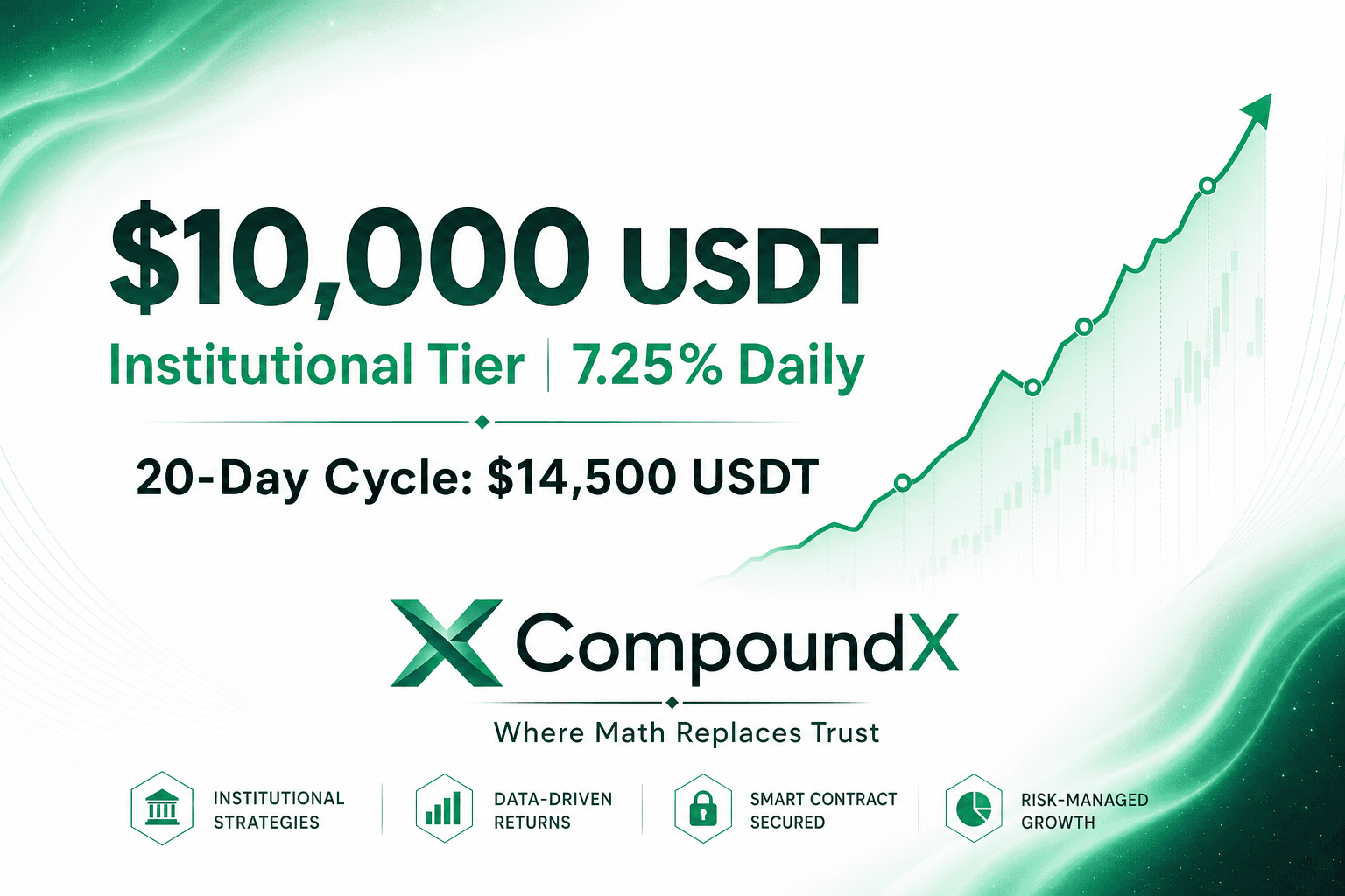 $10,000 Deposit