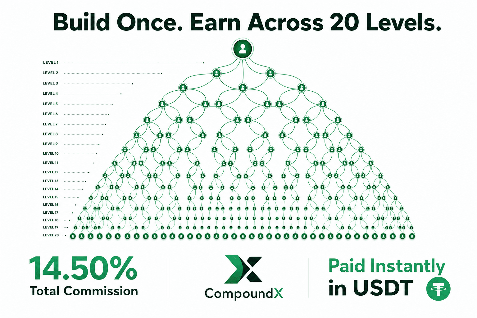 Earn From 20 Levels Deep
