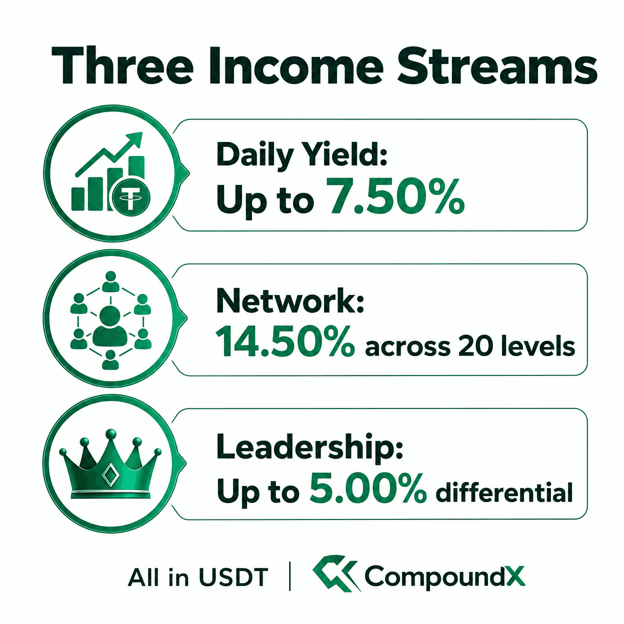 Three Streams. One Contract.