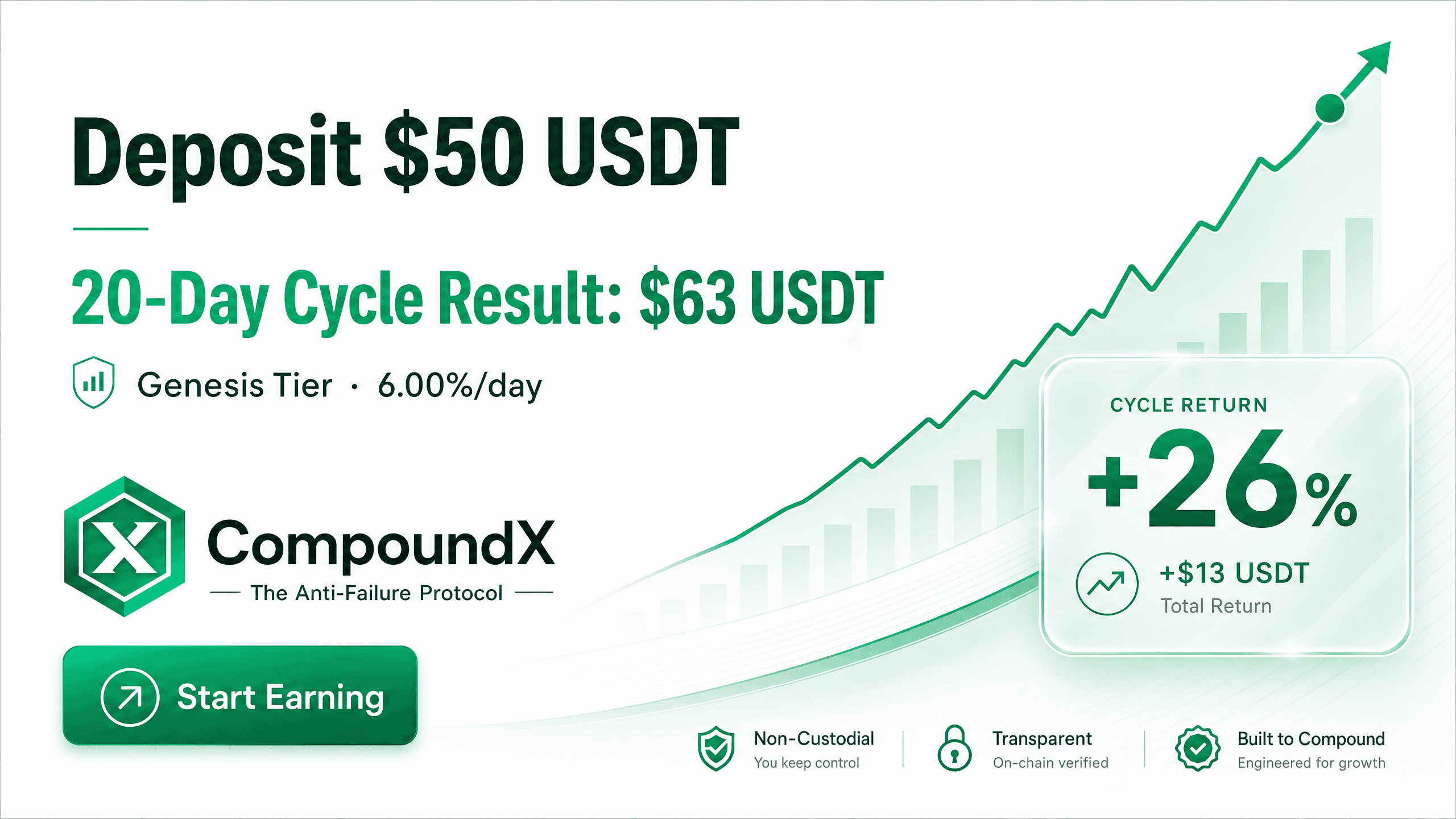 $50 Deposit