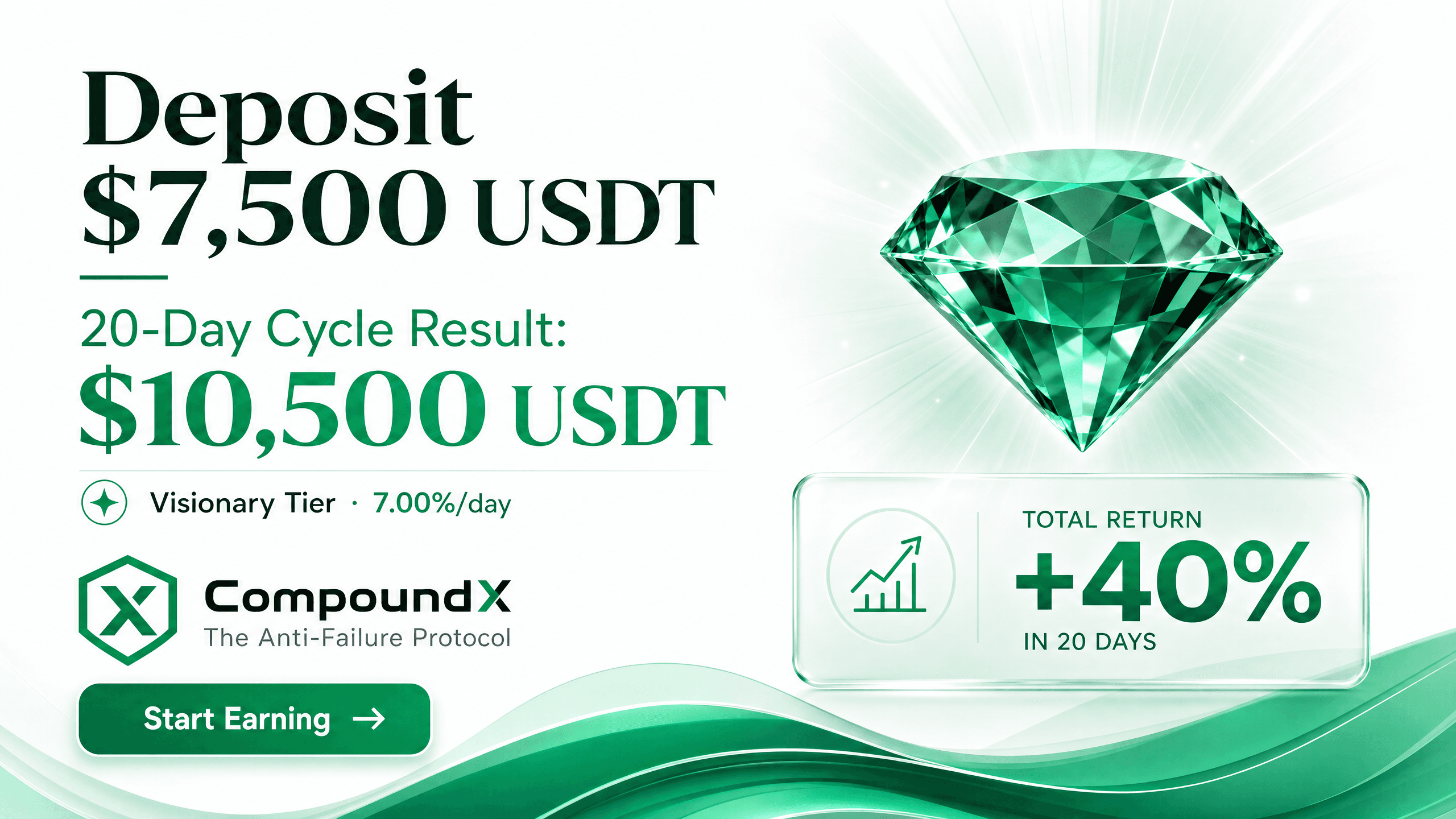 $7,500 Deposit