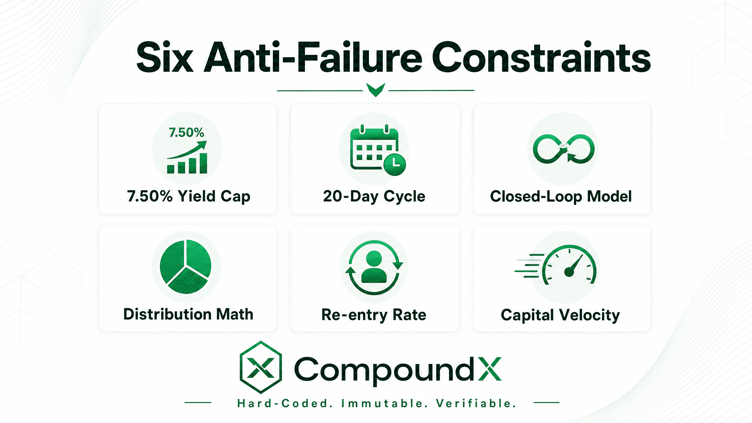 Six Anti-Failure Constraints