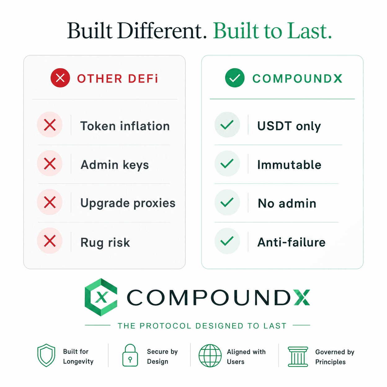 DeFi vs CompoundX