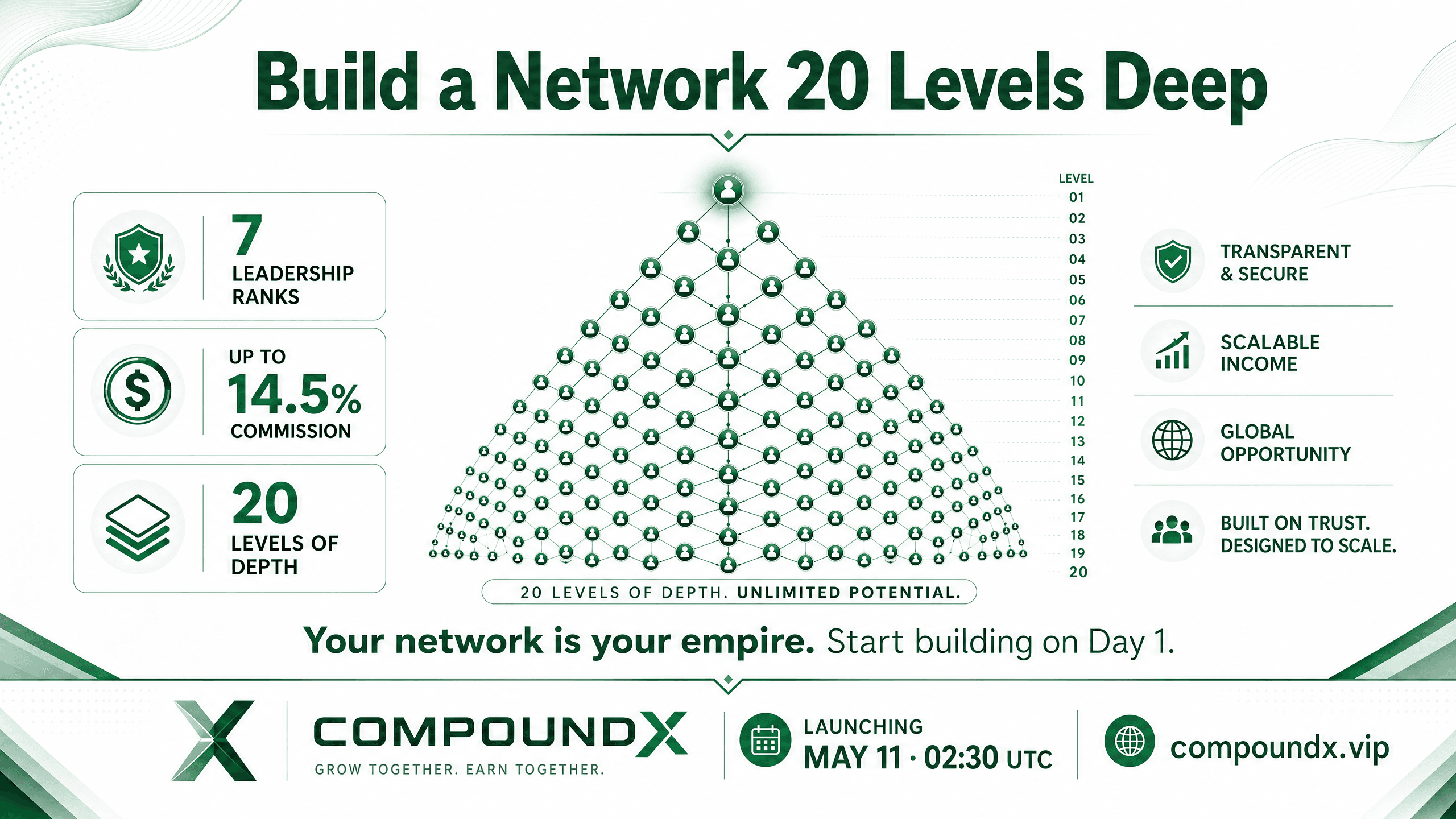 Network — 20 Levels