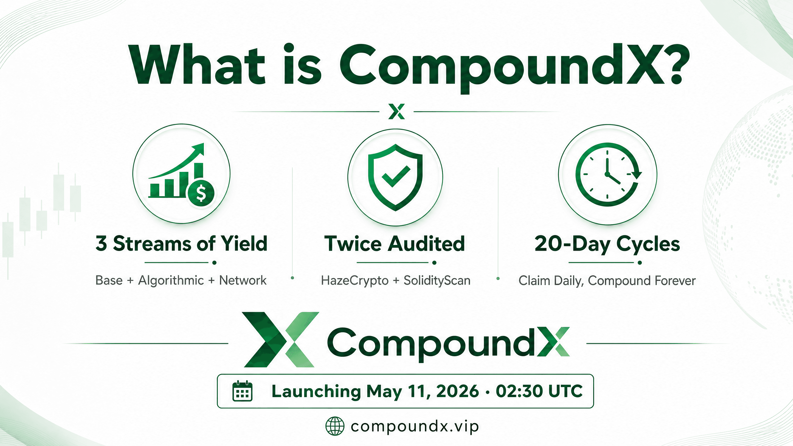 What is CompoundX?
